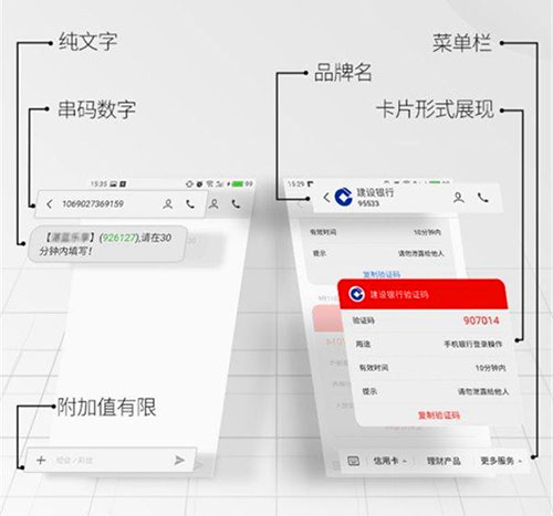短信公眾號與普通短信區(qū)別