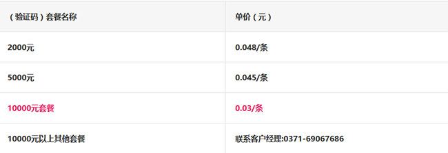 樂信短信接口價(jià)格